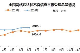 过去两场球队三分表现出色！塔图姆：我们打出了球队的优势